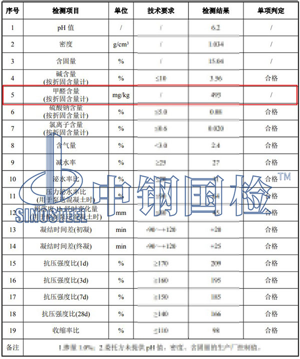 外加劑甲醛檢測結(jié)果