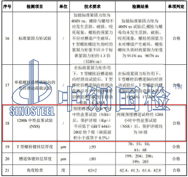 槽道中性鹽霧試驗結(jié)果