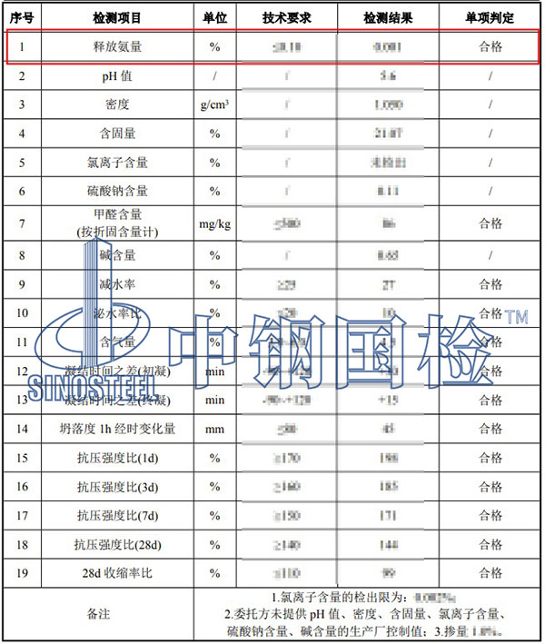 混凝土外加劑釋放氨量檢測結果