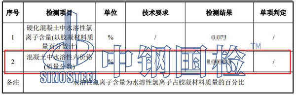 硬化混凝土水溶性六價(jià)鉻檢測(cè)項(xiàng)目結(jié)果