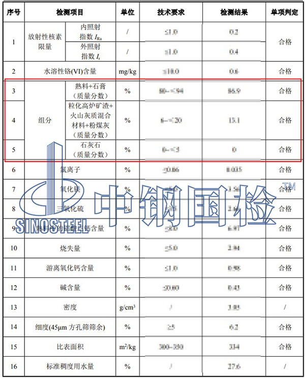 水泥組分檢測項(xiàng)目結(jié)果