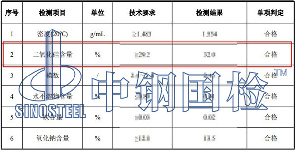 水玻璃二氧化硅含量檢測結(jié)果