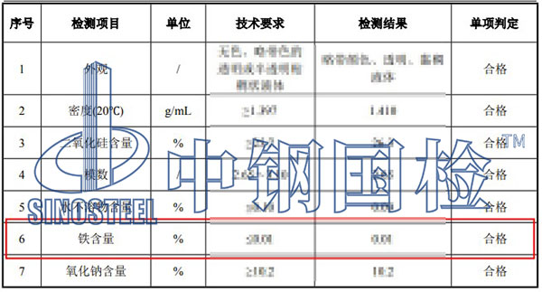 水玻璃鐵含量檢測結果