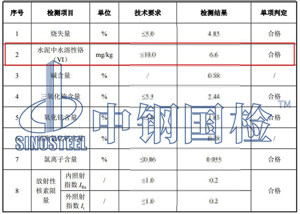 水泥中水溶性鉻結(jié)果