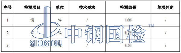 磷酸鐵鋰檢測項目結(jié)果