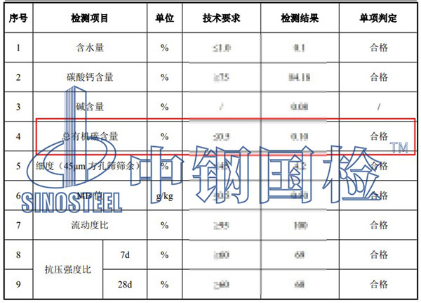 石灰石粉總有機碳含量檢測結果