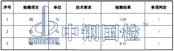 黑粉檢測項目結果