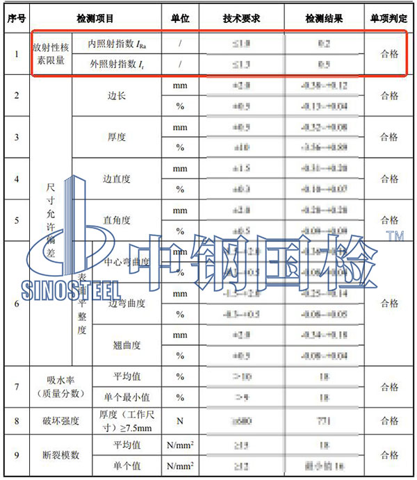 無(wú)機(jī)非金屬建筑材料放射性檢測(cè)結(jié)果