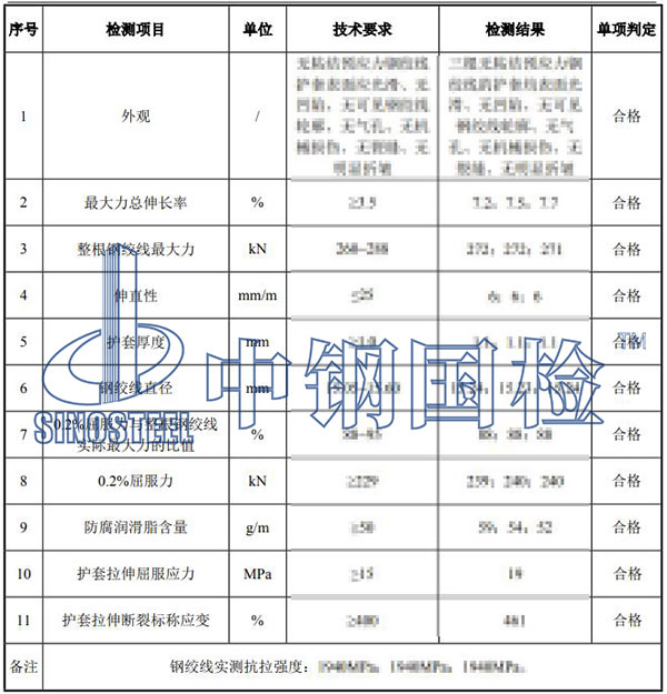 無粘結(jié)預(yù)應(yīng)力鋼絞線檢測項(xiàng)目結(jié)果