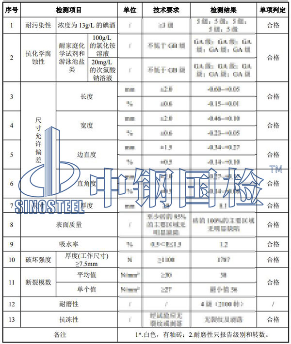 瓷磚檢測(cè)項(xiàng)目結(jié)果