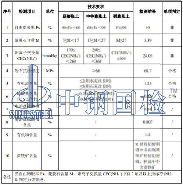 填料檢測項目結(jié)果