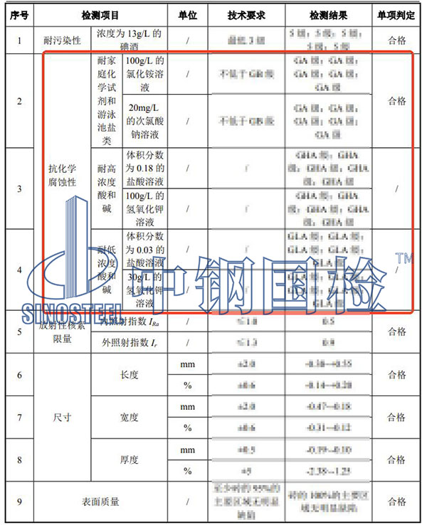 瓷磚抗化學(xué)腐蝕性檢測(cè)項(xiàng)目結(jié)果