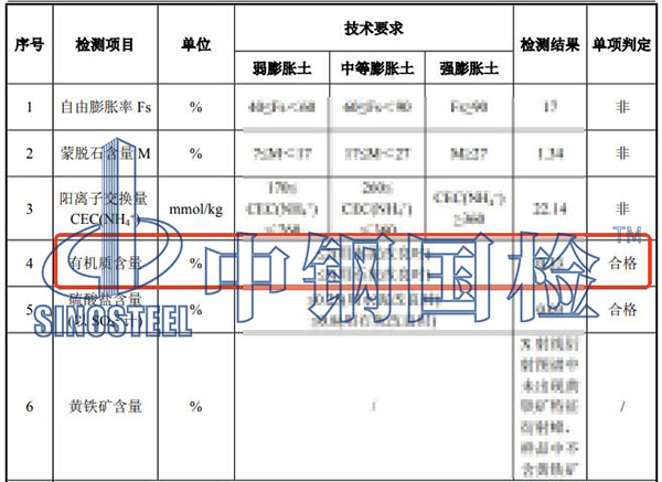 砂石有機質(zhì)含量檢測項目結(jié)果