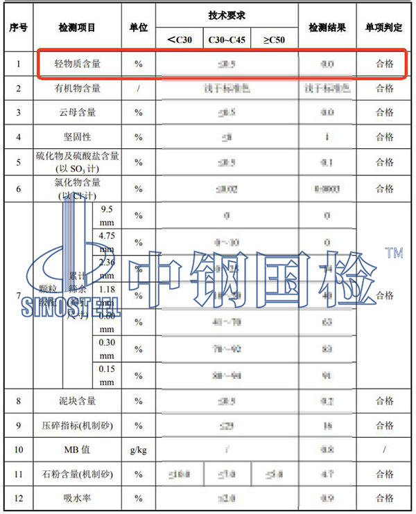 砂石輕物質(zhì)含量檢測結(jié)果