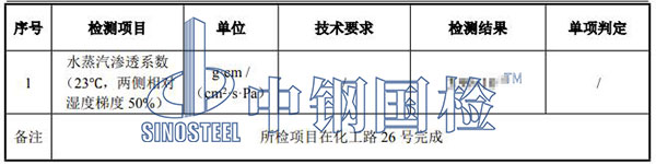 土工膜水蒸氣透過性能檢測結(jié)果