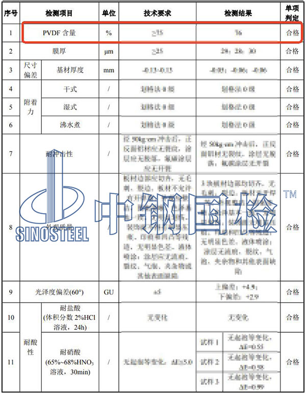 鋁單板PVDF含量檢測項目結(jié)果