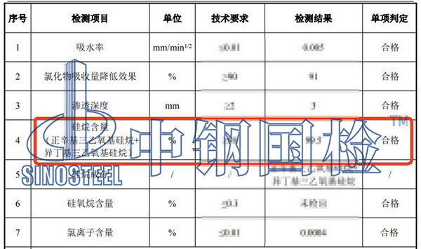 硅烷浸漬劑硅烷含量檢測結果