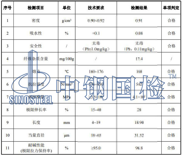 纖維檢測項(xiàng)目結(jié)果