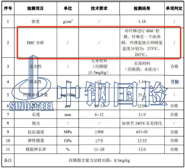 纖維DSC分析檢測(cè)結(jié)果