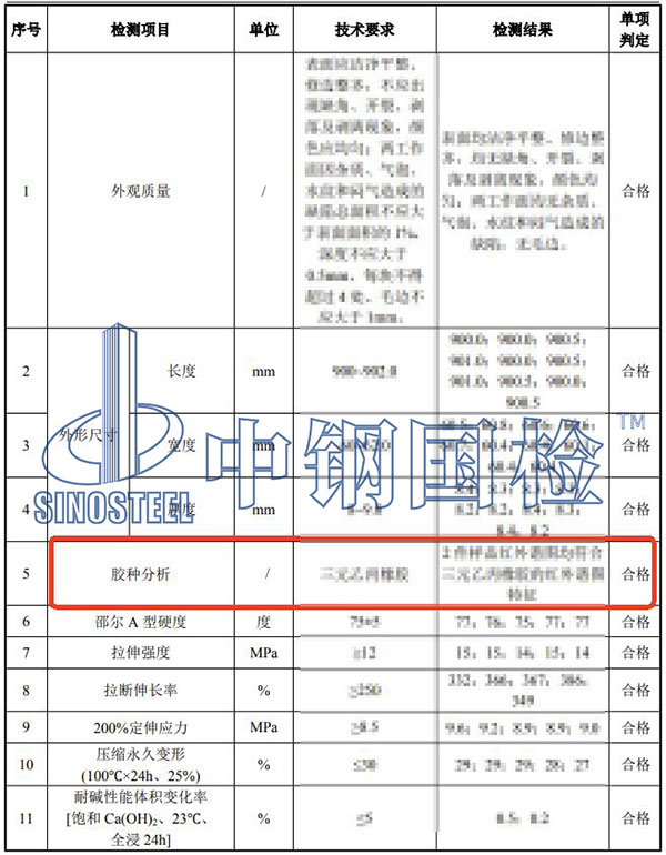 橡膠膠種分析檢測結果