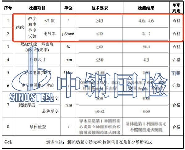 電線電纜pH值檢測結(jié)果