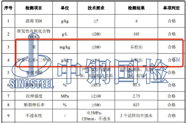 涂料voc檢測(cè)結(jié)果