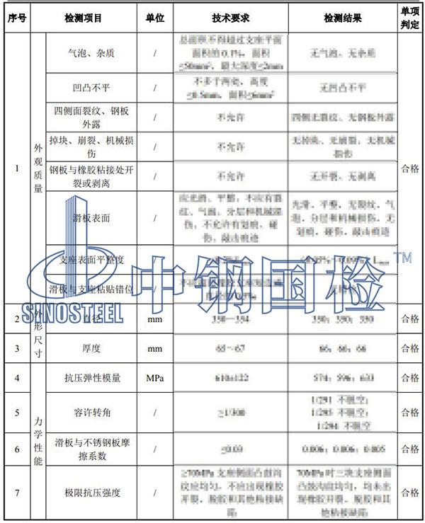 橡膠檢測(cè)結(jié)果