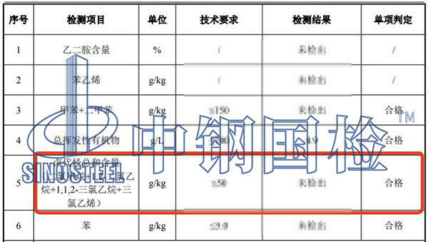 膠粘劑鹵代烴檢測(cè)結(jié)果