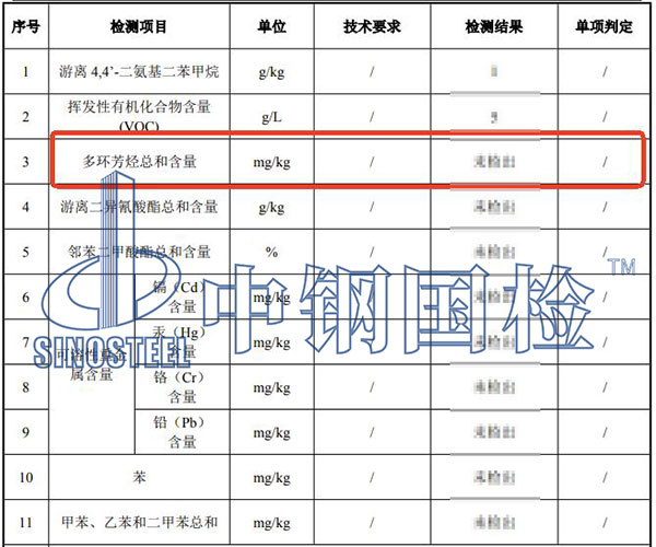 涂料多環(huán)芳烴檢測結(jié)果