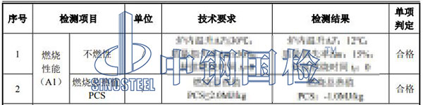 紙面石膏板防火等級檢測結(jié)果