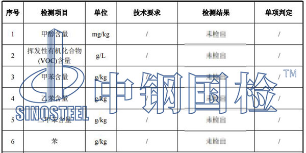 涂料甲醇含量檢測結(jié)果