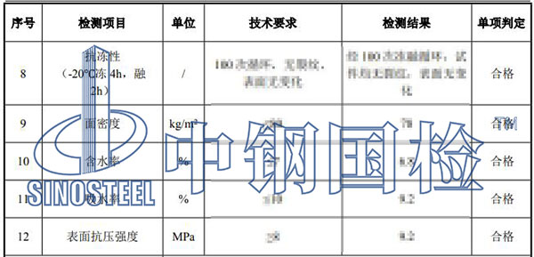 隔音材料檢測結(jié)果