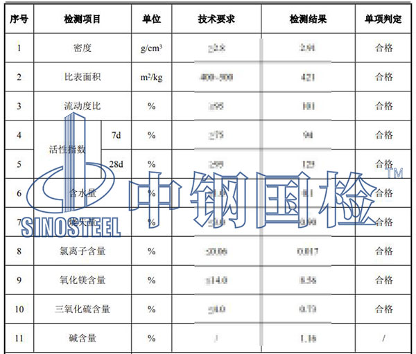 礦粉檢測(cè)結(jié)果