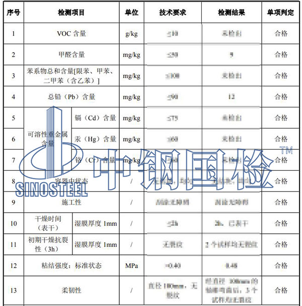 膩?zhàn)臃蹤z測結(jié)果