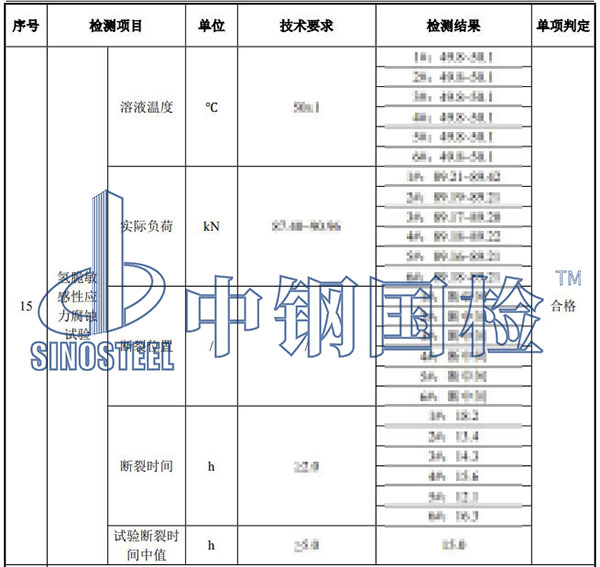 氫脆檢測(cè)結(jié)果