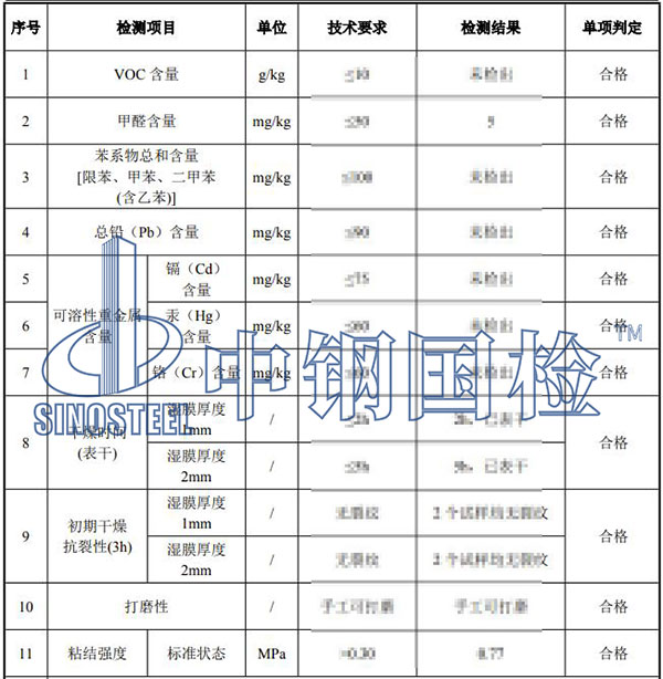 膩?zhàn)訖z測結(jié)果