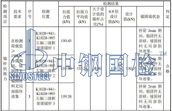 邊坡防護(hù)錨桿檢測(cè)結(jié)果