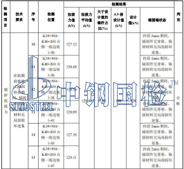 邊坡錨桿拉拔試驗(yàn)檢測(cè)結(jié)果