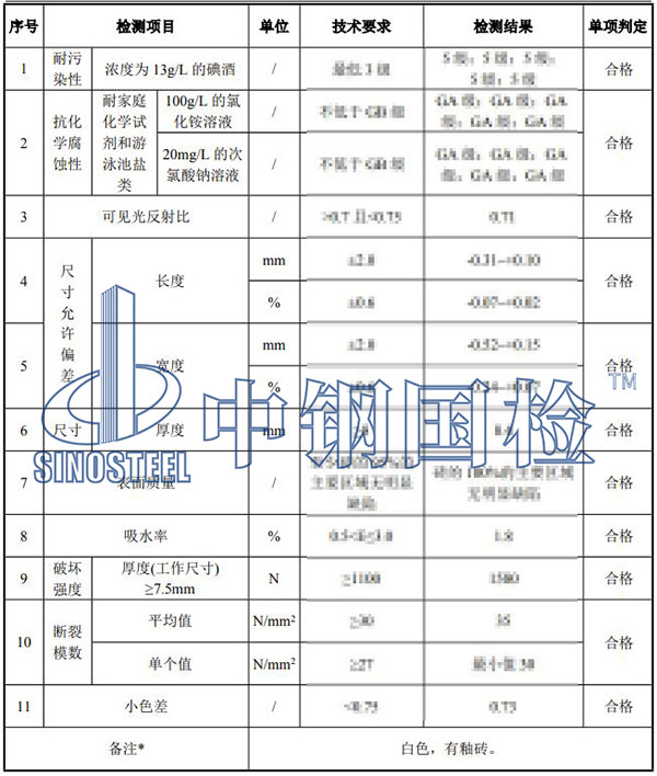 陶瓷檢測結(jié)果