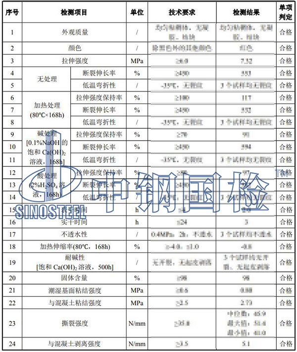 涂料涂層檢測結(jié)果