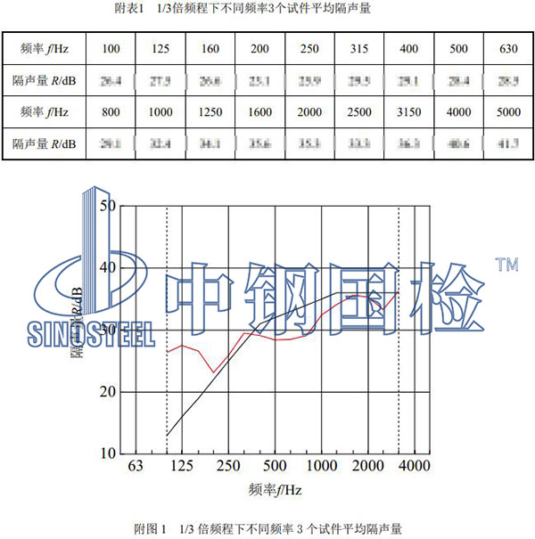 門(mén)窗檢測(cè)項(xiàng)目結(jié)果