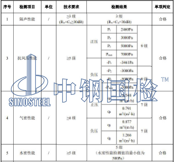 門(mén)窗檢測(cè)項(xiàng)目結(jié)果