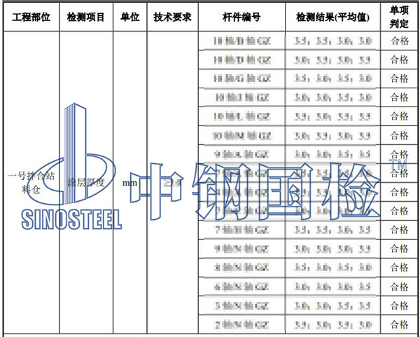 防火涂料厚度檢測結(jié)果