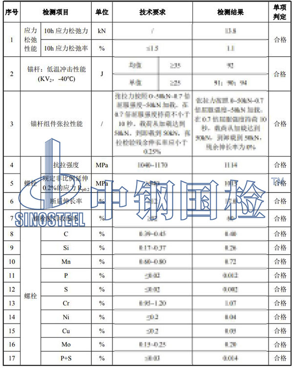 風(fēng)機(jī)錨栓松動(dòng)檢測結(jié)果