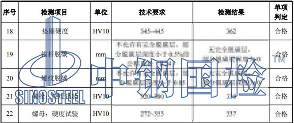 風(fēng)機(jī)錨栓松動(dòng)檢測結(jié)果