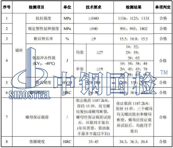 風機錨栓檢測結果