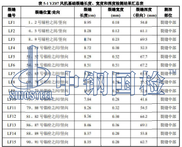 風(fēng)電基礎(chǔ)裂縫檢測(cè)項(xiàng)目結(jié)果