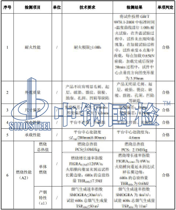 疏散平臺(tái)檢測(cè)項(xiàng)目結(jié)果