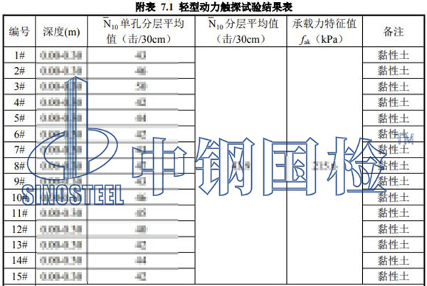 地基承載力檢測結(jié)果