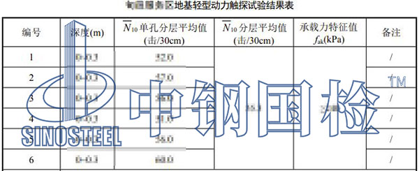 地基承載力檢測(cè)結(jié)果